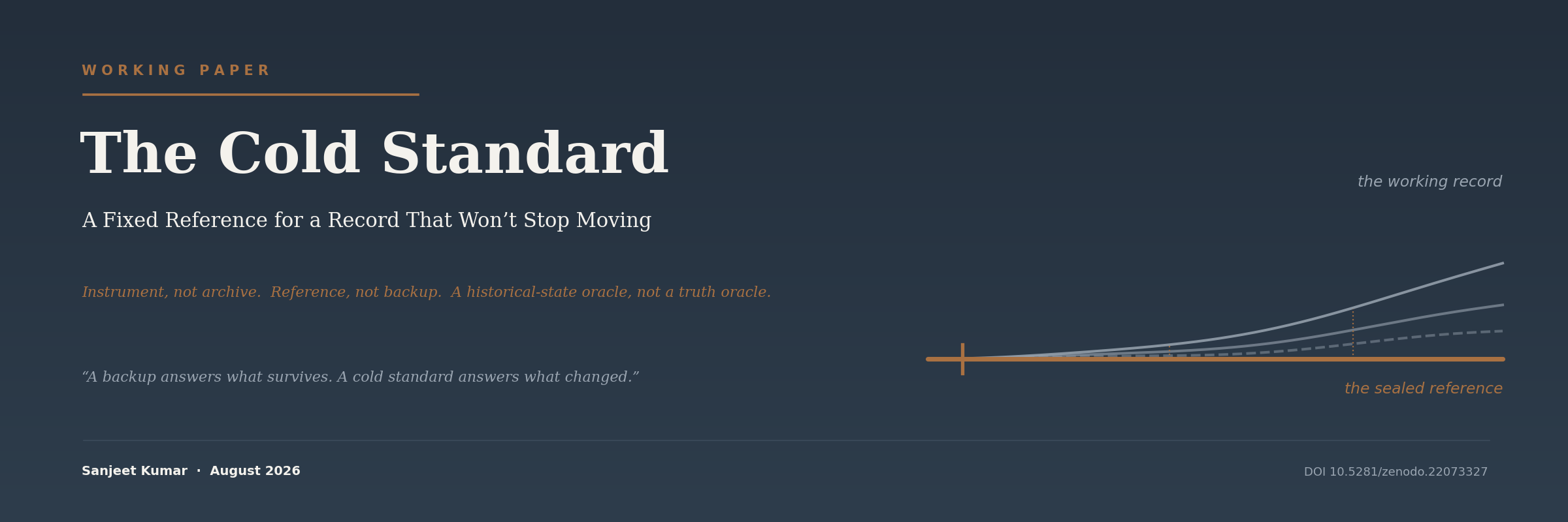 The Cold Standard — A Fixed Reference for a Record That Won’t Stop Moving. A Sovereign Digital Resilience working paper on sealed, human-gated references for detecting record drift.